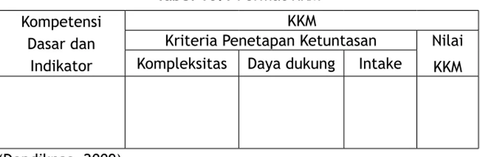 Tabel 10.1 Format KKM Kompetensi 