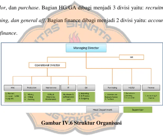 Gambar IV.6 Struktur Organisasi