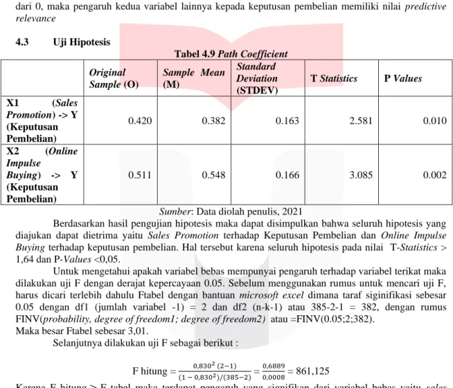 Tabel 4.8 Nilai Q-square 