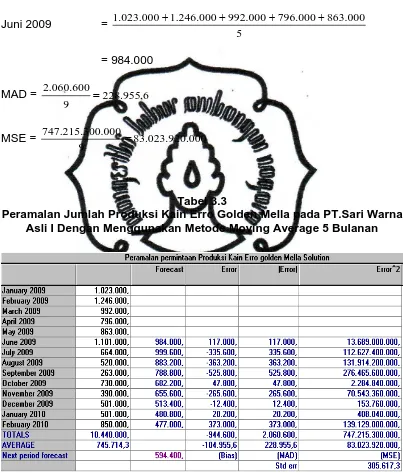 Tabel 3.3 Peramalan Jumlah Produksi Kain Erro Golden Mella pada PT.Sari Warna 