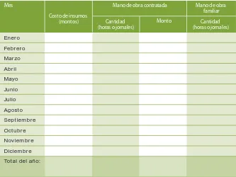 Cuadro 6. Ejemplo para el formato de resumen anual de costos y mano de obra para manejo de hierbas en cafetales