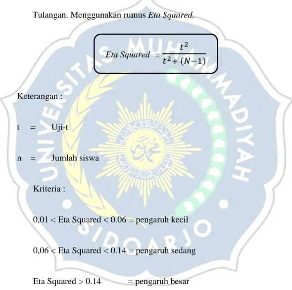 Tabel 3.4 Jadwal pelaksanaan penelitian 