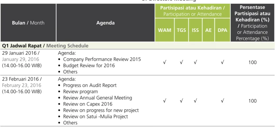 Table of Meeting Attendance and Agenda of Board 