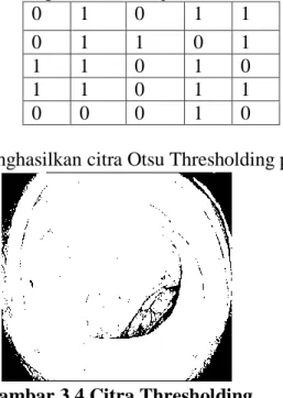 Gambar 3.4 Citra Thresholding  3.2.4  Feature Extraction 