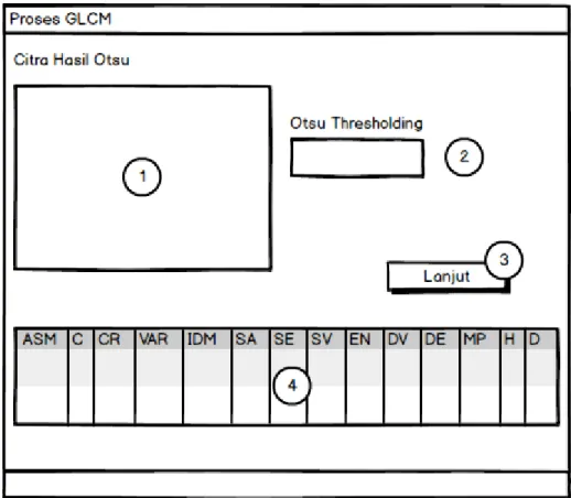Gambar 3.8 Rancangan Form GLCM  Keterangan: 