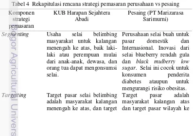 Tabel 4  Rekapitulasi rencana strategi pemasaran perusahaan vs pesaing 