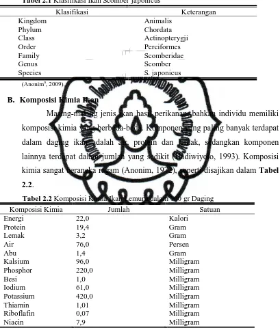 Tabel 2.1 Klasifikasi Ikan Scomber japonicus 