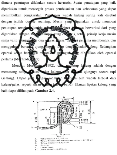 Gambar 2.4 Ukuran lipatan kaleng 