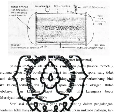 Gambar 2.6 Alat sterilisasi (retort horizontal). 