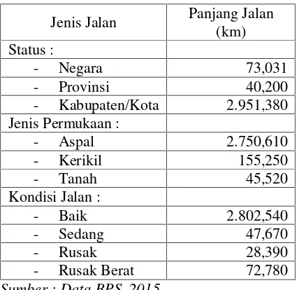 Tabel 2.2 Panjang Jalan Kota Medan Berdasarkan Status, Jenis Permukaan, dan Kondisi