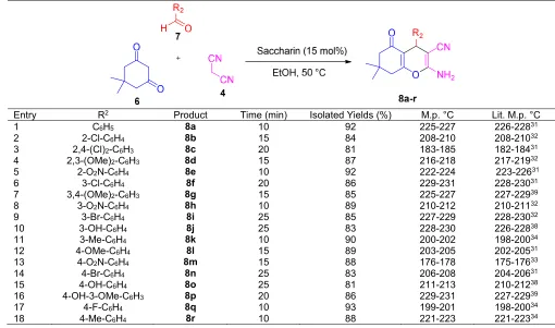 Table 3. Optimization of the reaction condition on the synthesis of 8aa