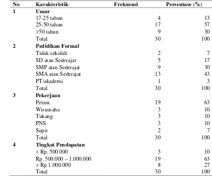 Tabel 4  Karakteristik masyarakat desa  