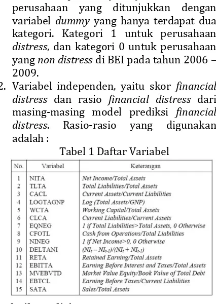 Tabel 1 Daftar Variabel 