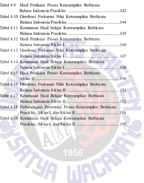 Tabel  4.9    Hasil  Penilaian  Proses Keterampilan  Berbicara   