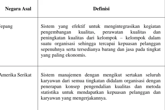 Tabel 2.1 Definisi Total Quality Control (TQC) 