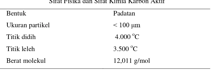 Tabel 2.5 Sifat Fisika dan Sifat Kimia Karbon Aktif [27] 