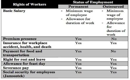 Table 2.