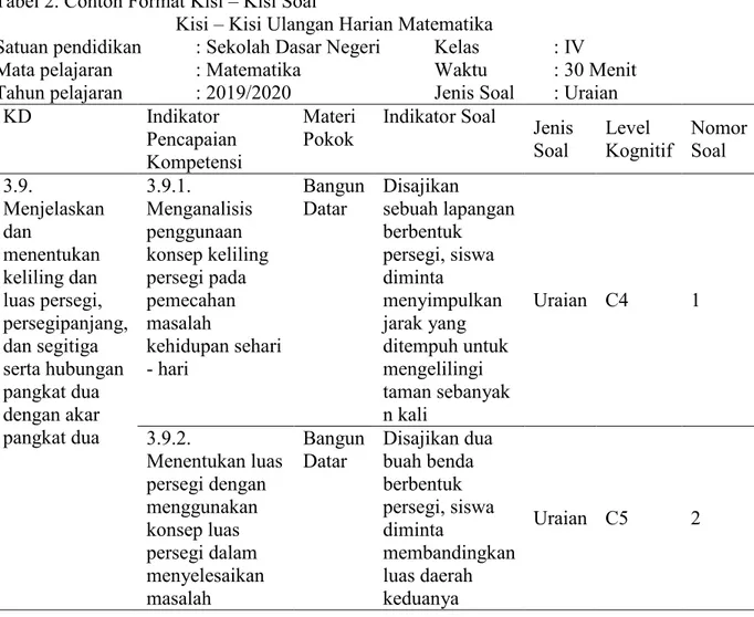 Tabel 2. Contoh Format Kisi – Kisi Soal 
