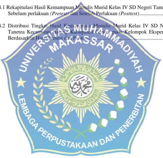 Tabel Halaman