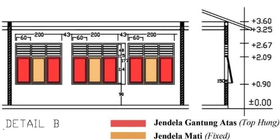 Gambar 3.24 Jendela Depan Ruang Kelas V SDN 066046 