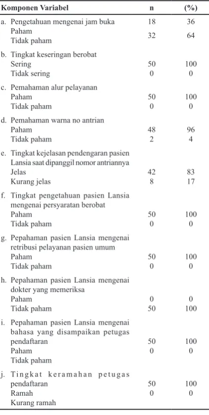 Tabel 1. Hasil Penelitian