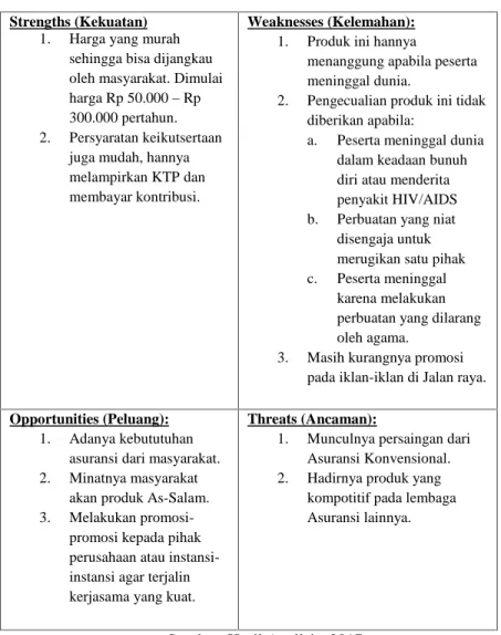 Diagram 3.1 SWOT Analisis Produk As-Salam Asuransi Jiwa Syariah Bumiputera