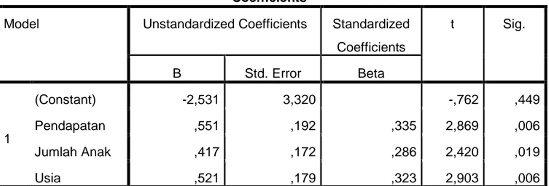 tabel  menujukkan  bahwasanya  Sig  &gt;  0,05  sehingga  tidak  terjadi  gejala  heteroskedastisitas