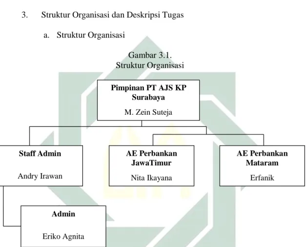 Gambar 3.1.  Struktur Organisasi 