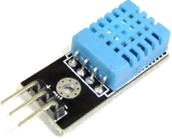 Gambar 2.3 Sensor DHT11 (Sumber: components101.com /dht11-temperature-sensor) 