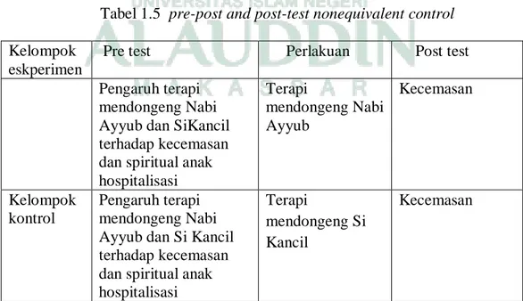 Tabel 1.5  pre-post and post-test nonequivalent control  Kelompok 