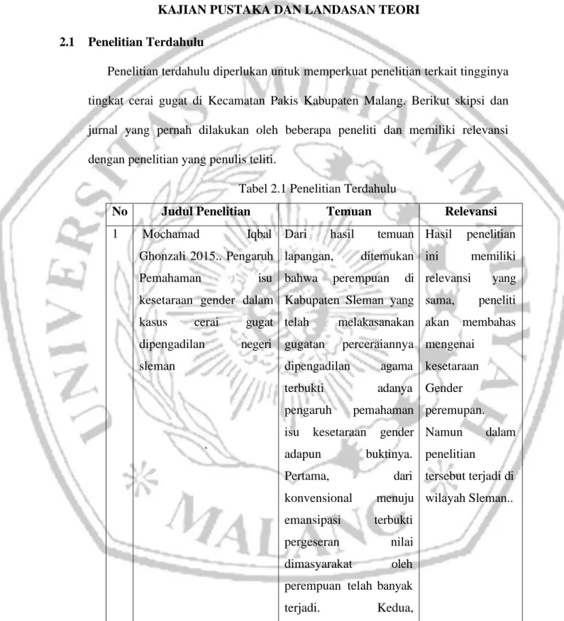 Tabel 2.1 Penelitian Terdahulu 