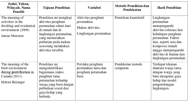 Tabel 2.1, sambungan 