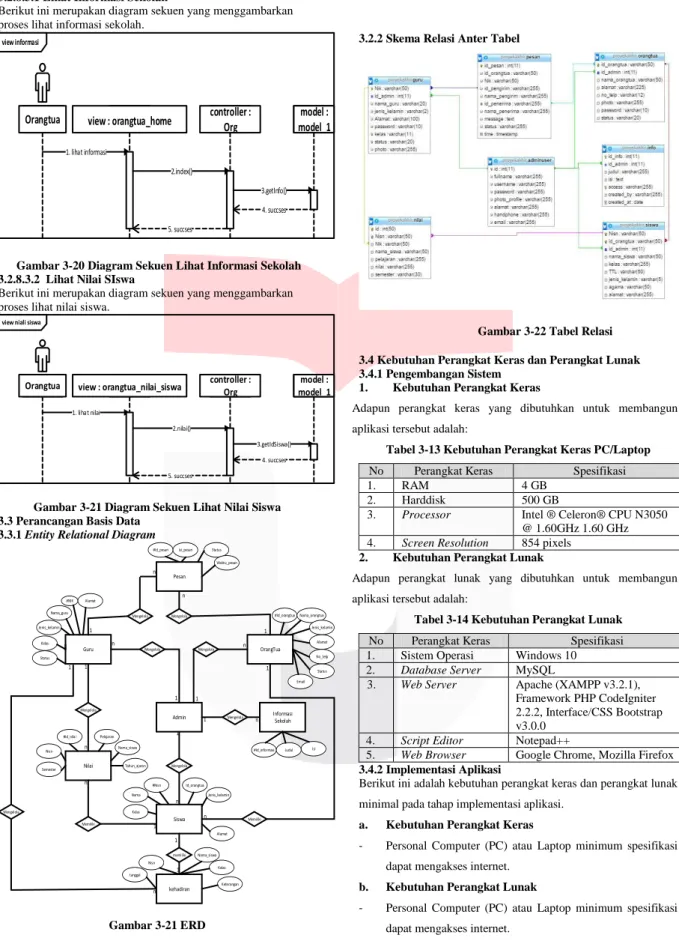 Gambar 3-21 Diagram Sekuen Lihat Nilai Siswa  3.3 Perancangan Basis Data 