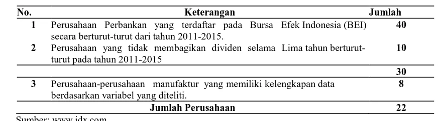 Tabel 1. Kriteria Pemilihan Sampel 