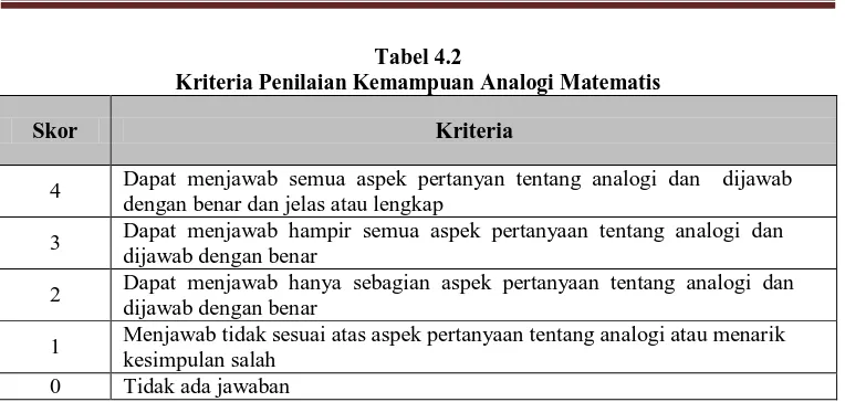 Tabel 4.2 Kriteria Penilaian Kemampuan Analogi Matematis 