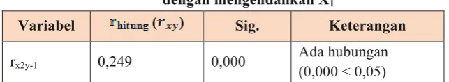 Tabel 6. 