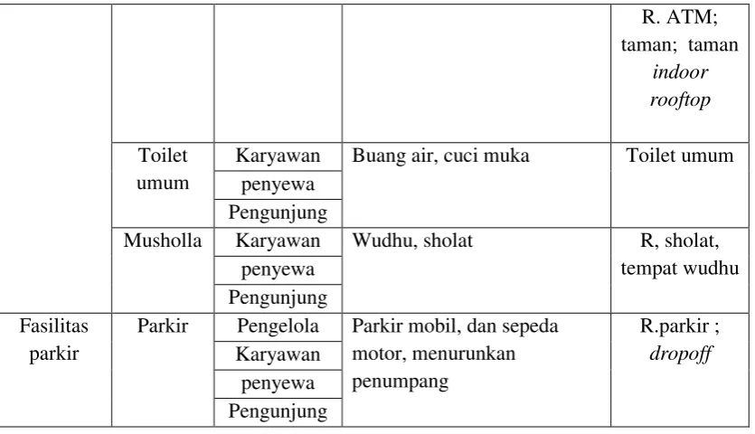 Gambar 2.15. Layout toko 