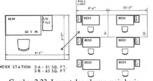 Gambar 2.23. Layout dan ukuran meja kerja 