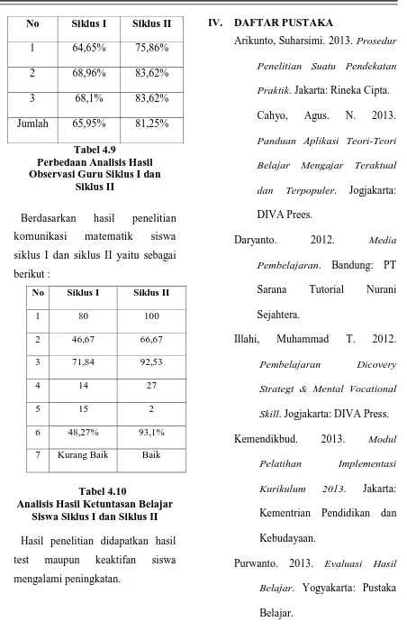 Tabel 4.9 Perbedaan Analisis Hasil 