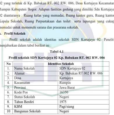 Tabel 4.1 Profil sekolah SDN Kertajaya 02 Kp. Babakan RT. 002 RW. 006 
