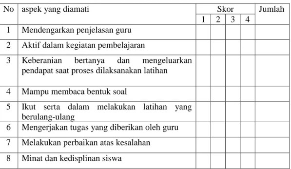 Tabel 3.5  Lembar Observasi 