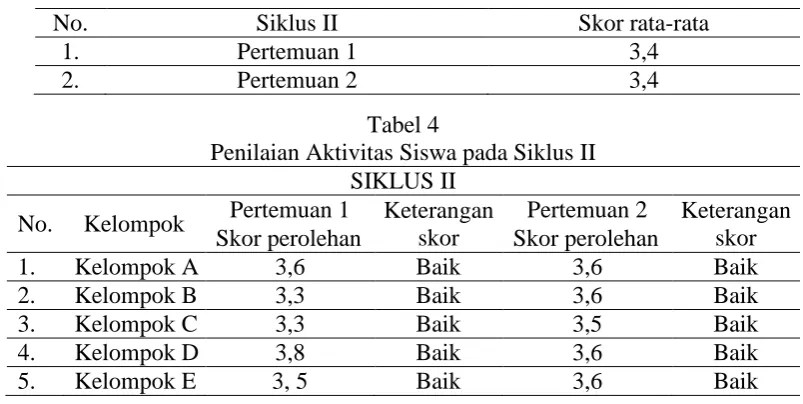 Tabel 4  Penilaian Aktivitas Siswa pada Siklus II 