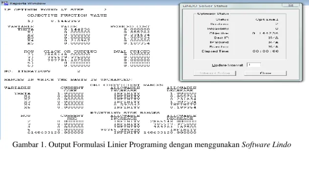 Gambar 1. Output Formulasi Linier Programing dengan menggunakan Software Lindo 