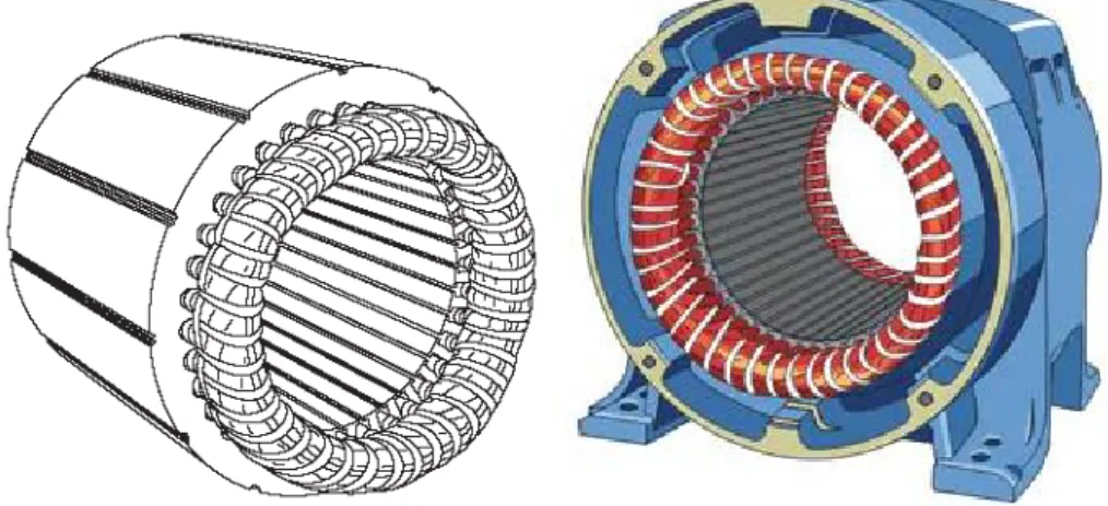 Gambar dibawah menunjukkan gambar Stator Motor Induksi Tiga-Fasa 