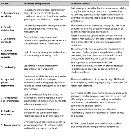Table 1. Sources of impairment framework (based on Patel et al. 2013) 