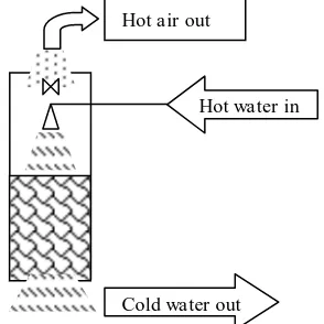 Gambar 3. Sistem pendingin air (cooling tower) 