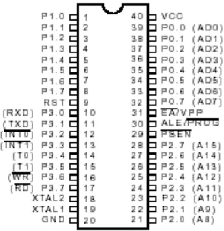 Gambar 2.4 Susunan kaki Mikrokontroler MCS51 Atmel  Fungsi-Fungsi Kaki (Pin) 