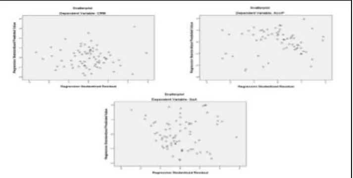 Tabel 3 : Koefisien Determinasi Model Penelitian Pertama (Model-1) 
