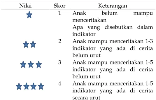 Tabel 2. Kriteria Hasil Belajar Kemampuan Bahasa Lisan (Ekspresif) Nilai Skor Keterangan