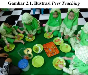 Gambar 2.1. Ilustrasi Peer Teaching 